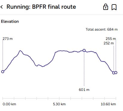 Race Elevation - 2026