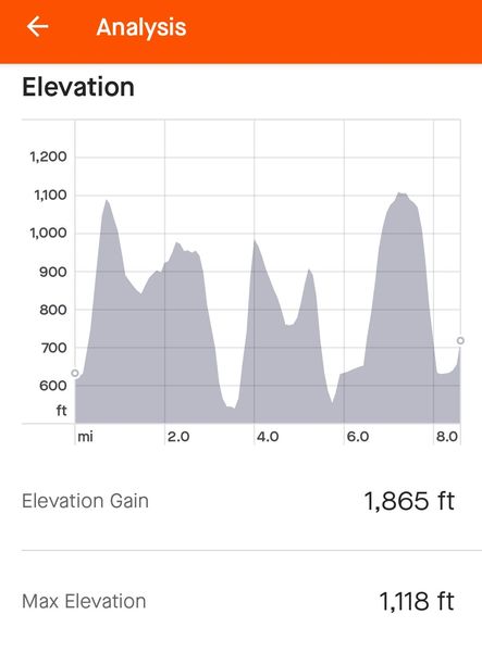 Course Profile